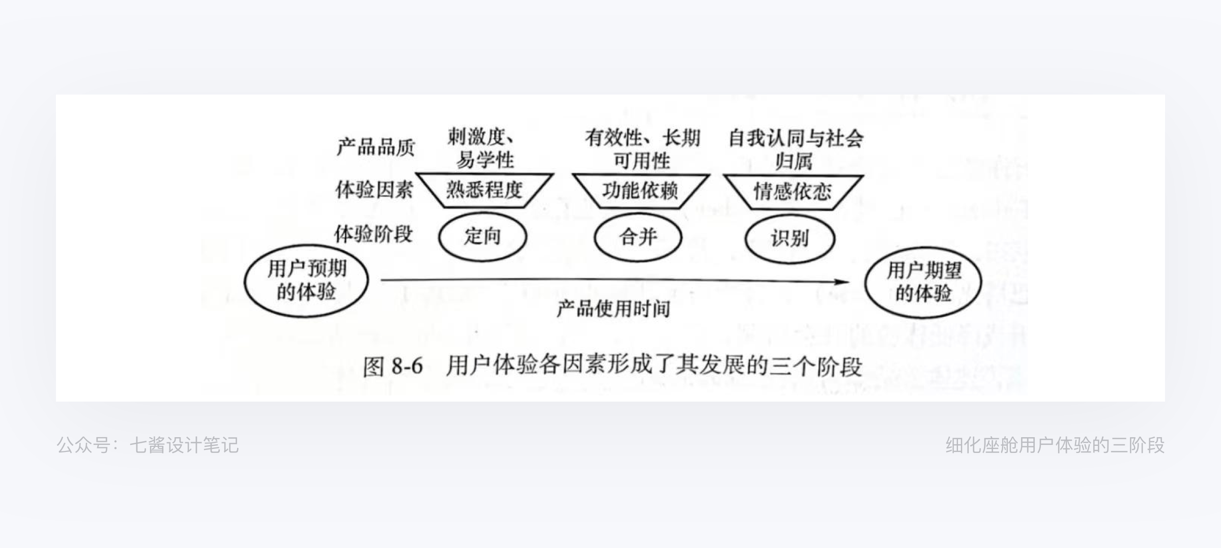 产品经理，产品经理网站